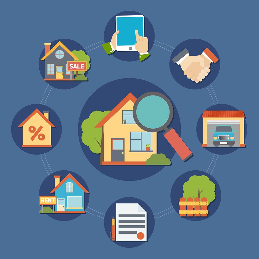 Digital marketing for real estate