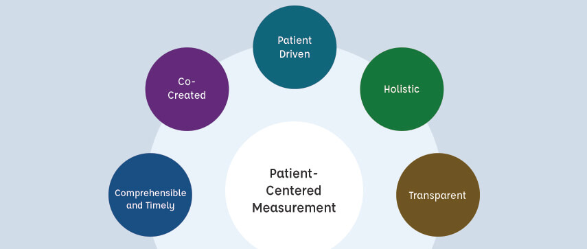 Patient centric approach