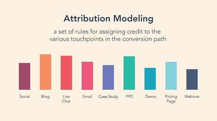 What is Attribution Modeling?