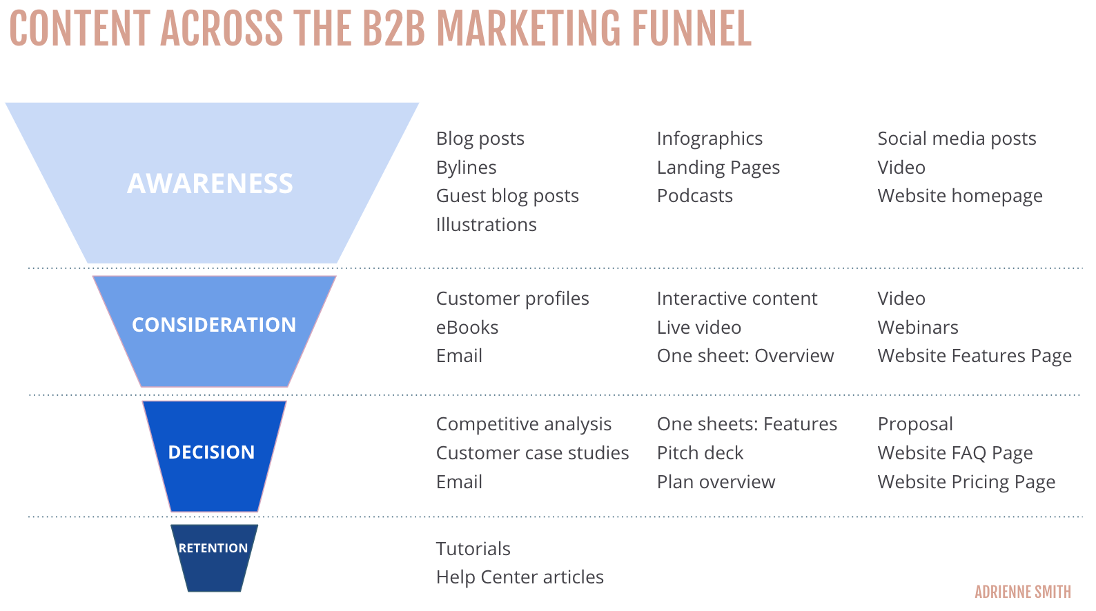 SEO in B2B content