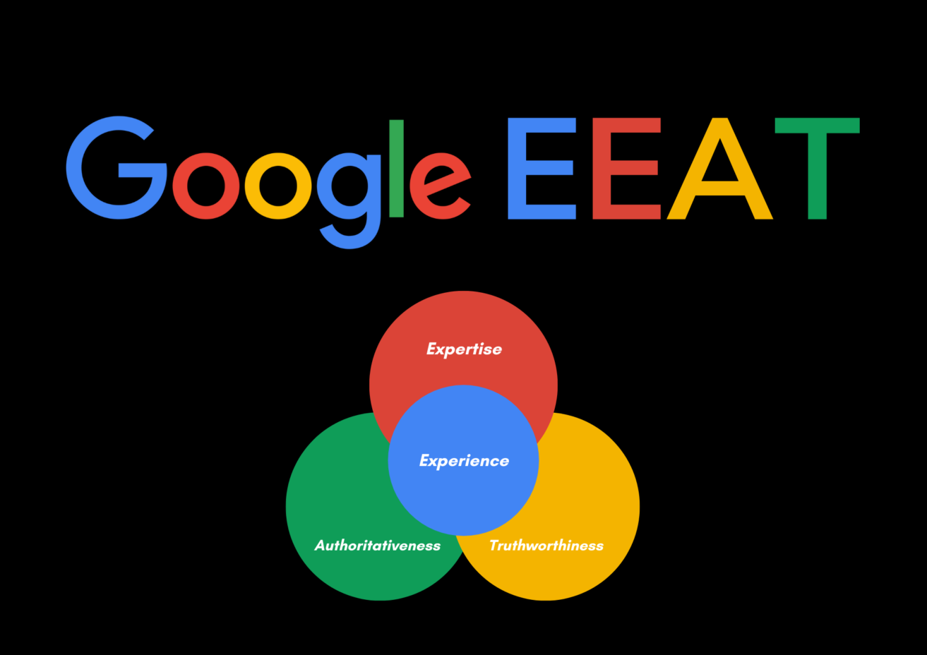 Google E-E-A-T