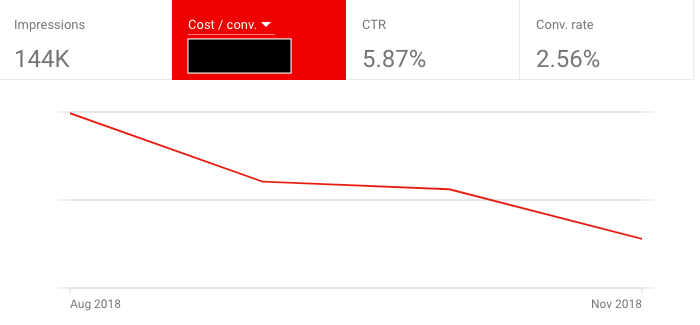 google ads screenshot