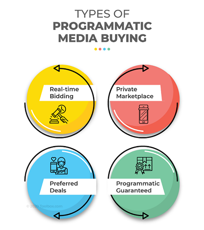 programmatic media