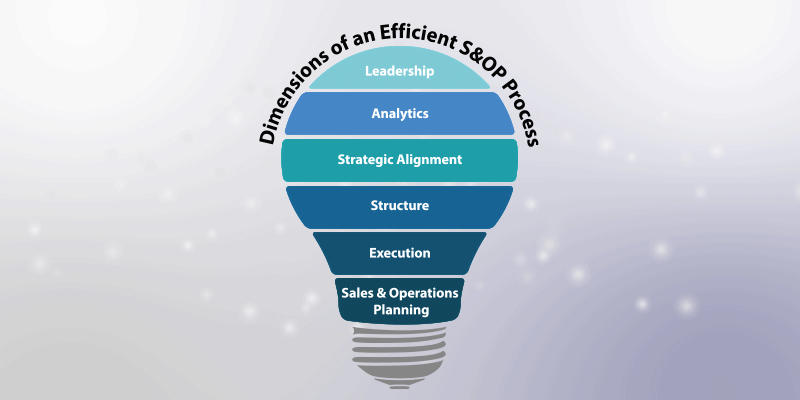Dimensions of an effecient S&OP Process
