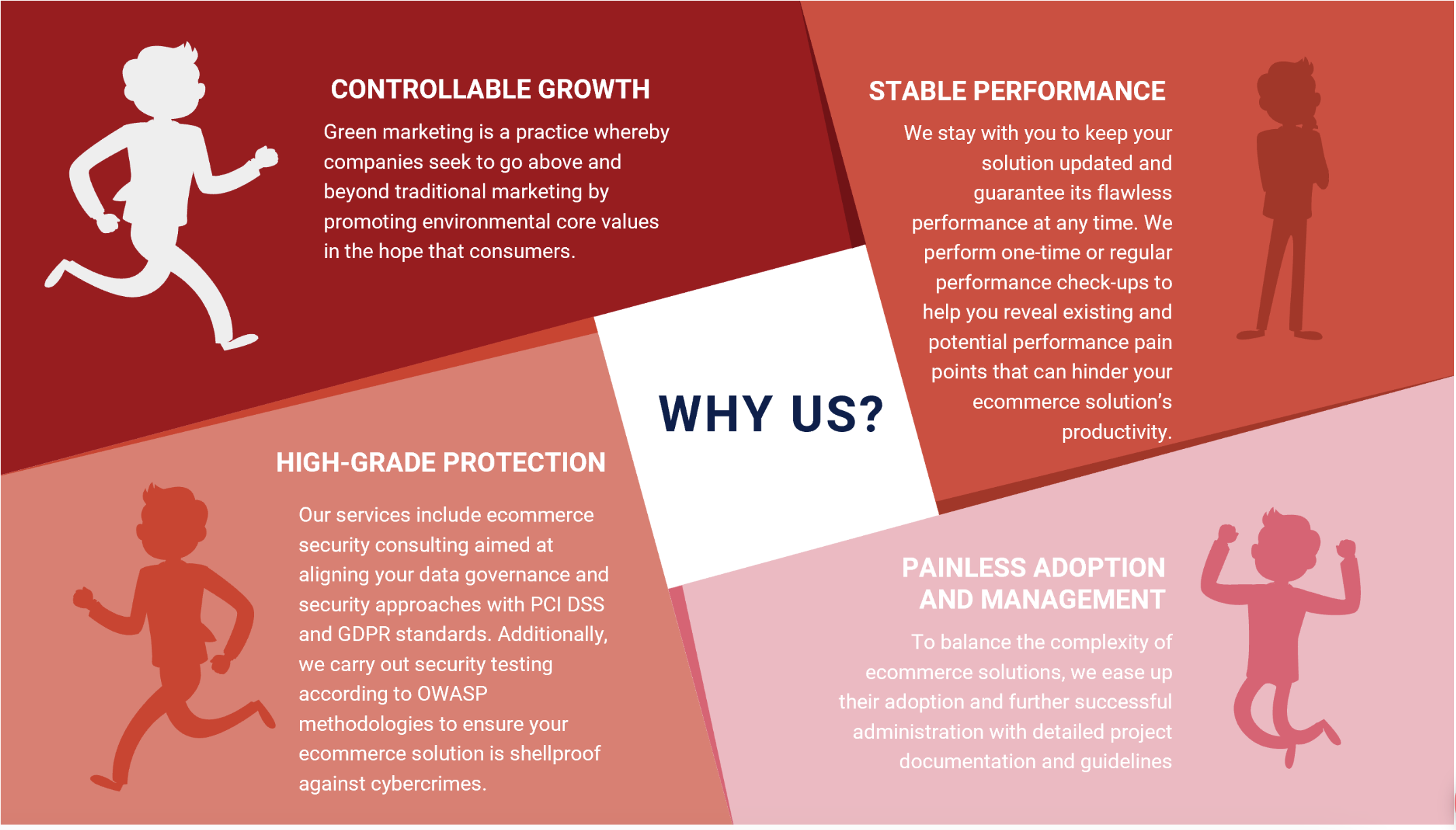 CodeDesign Ecommerce Development Solutions