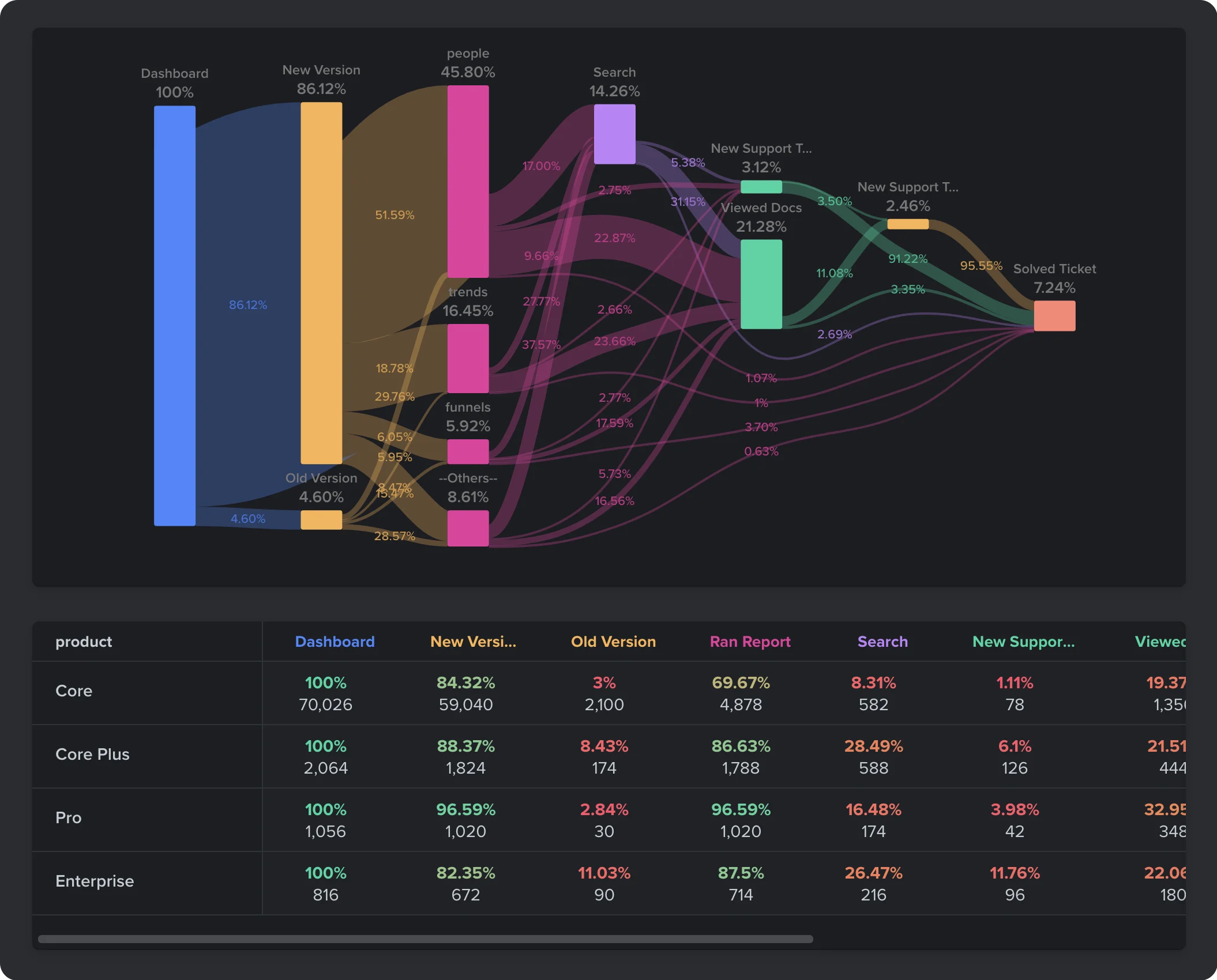 customer journey analytics